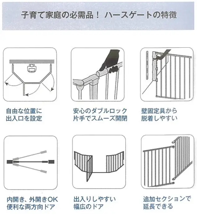 ハースゲートの特徴
