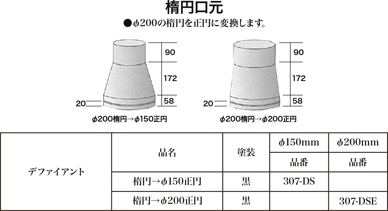 楕円口元